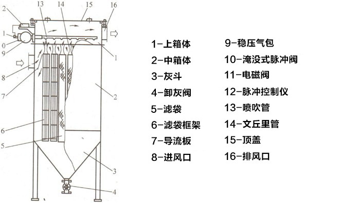 <strong>不銹鋼食品轉(zhuǎn)子泵</strong>