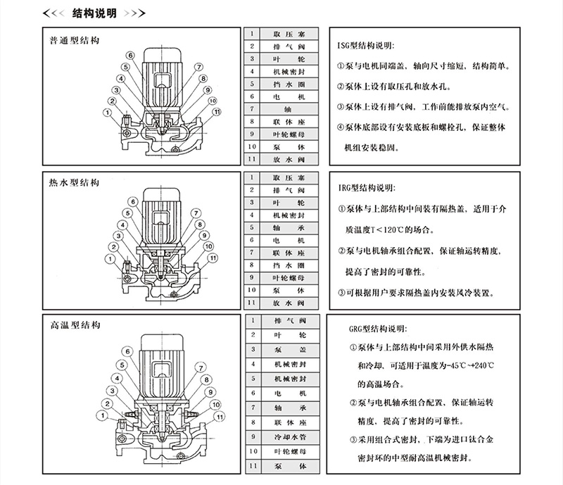 ISG管道泵結(jié)構(gòu)